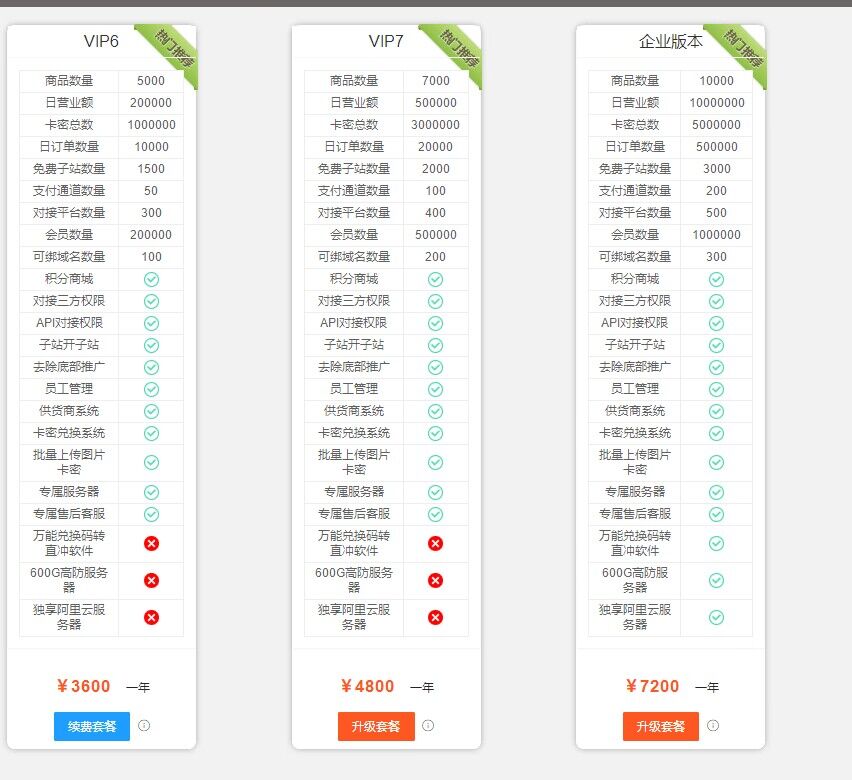 卡卡云系统 卡卡云商城系统 官方股东直售 无中间商赚差价-乐商网络